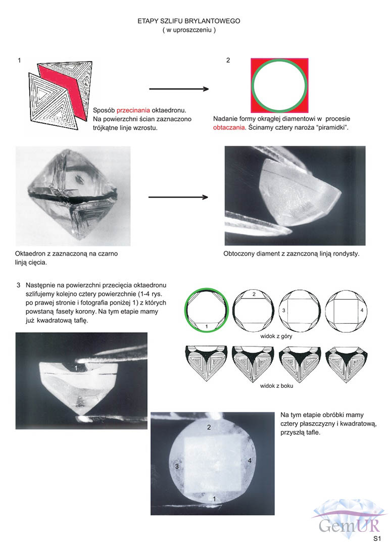etapy szlifu brylantowego