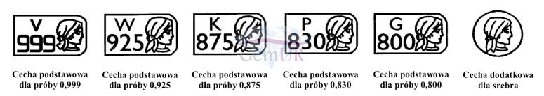 Tabela cech probierczych dla wyrobów ze srebra