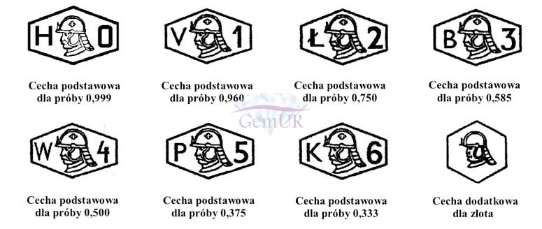 Tabela cech probierczych dla wyrobów złotych